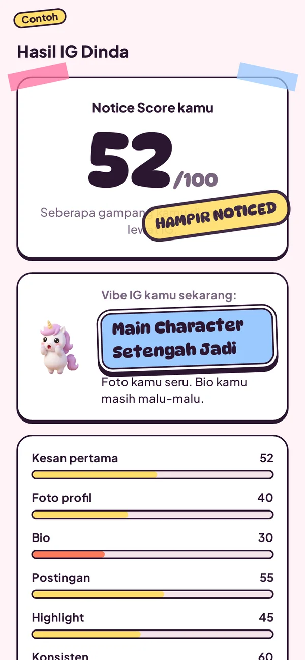 Contoh hasil: Notice Score dan nilai per bagian
