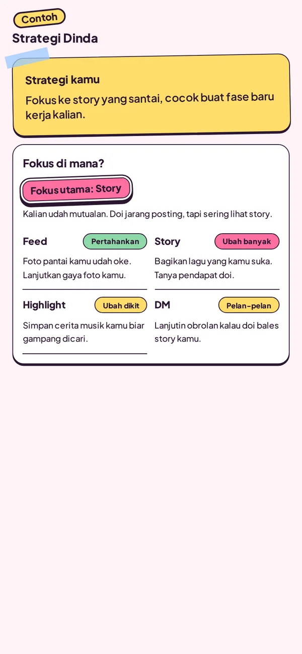 Contoh hasil: Strategi dan fokus pendekatan